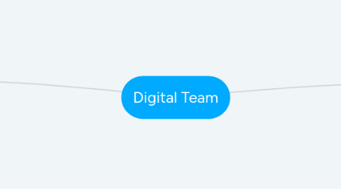 Mind Map: Digital Team