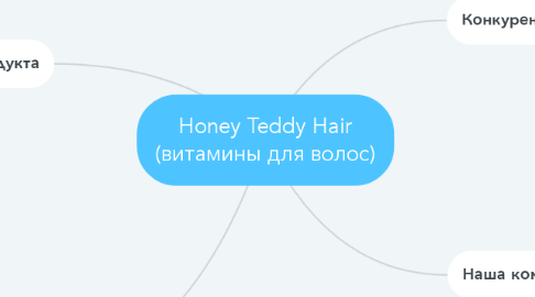 Mind Map: Honey Teddy Hair (витамины для волос)