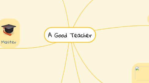 Mind Map: A Good Teacher