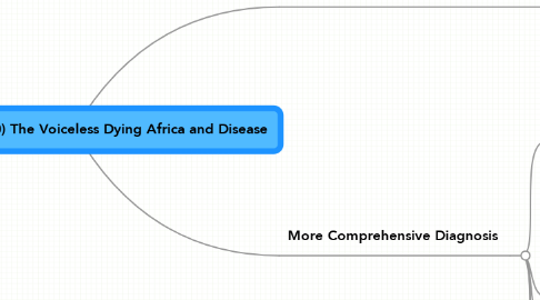Mind Map: End of Poverty (10) The Voiceless Dying Africa and Disease