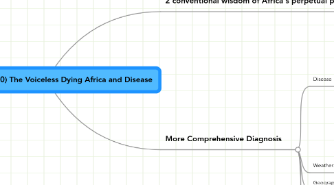 Mind Map: End of Poverty (10) The Voiceless Dying Africa and Disease