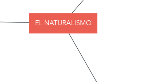 EL NATURALISMO | MindMeister Mapa Mental