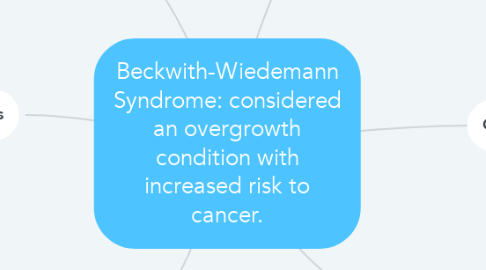 Mind Map: Beckwith-Wiedemann Syndrome: considered an overgrowth condition with increased risk to cancer.