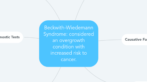 Mind Map: Beckwith-Wiedemann Syndrome: considered an overgrowth condition with increased risk to cancer.