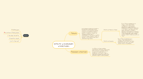 Mind Map: patente y propiedades intelectuales