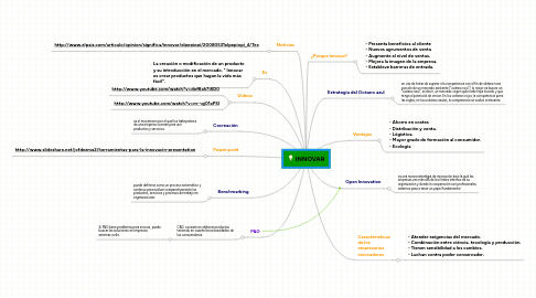 Mind Map: INNOVAR