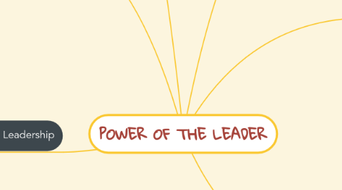 Mind Map: POWER OF THE LEADER