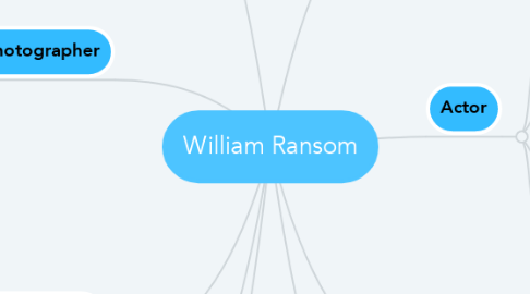 Mind Map: William Ransom