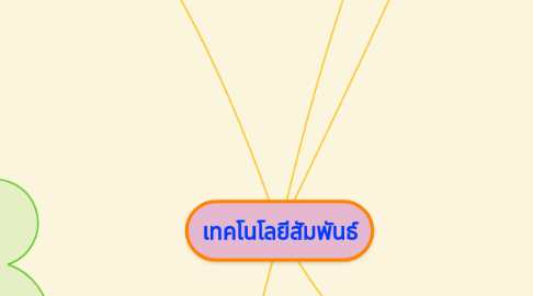 Mind Map: เทคโนโลยีสัมพันธ์