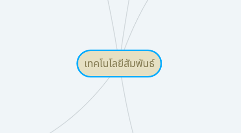 Mind Map: เทคโนโลยีสัมพันธ์