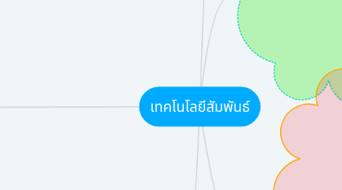 Mind Map: เทคโนโลยีสัมพันธ์