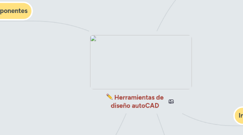 Mind Map: Herramientas de diseño autoCAD