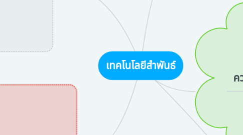Mind Map: เทคโนโลยีสำพันธ์
