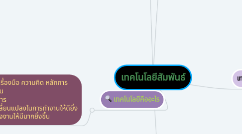 Mind Map: เทคโนโลยีสัมพันธ์