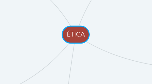 Mind Map: ÉTICA