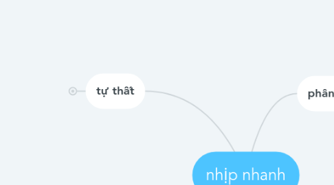 Mind Map: nhịp nhanh