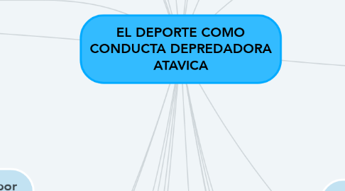 Mind Map: EL DEPORTE COMO CONDUCTA DEPREDADORA ATAVICA