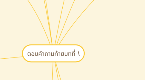 Mind Map: ตอบคำถามท้ายบทที่ 1