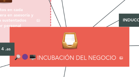 Mind Map: INCUBACIÓN DEL NEGOCIO