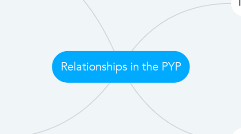 Mind Map: Relationships in the PYP