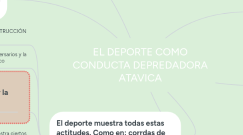 Mind Map: EL DEPORTE COMO CONDUCTA DEPREDADORA ATAVICA