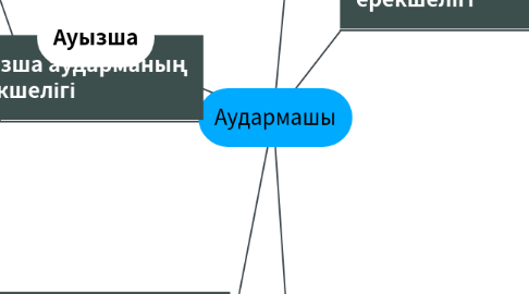 Табиғатта Африкадағы секс