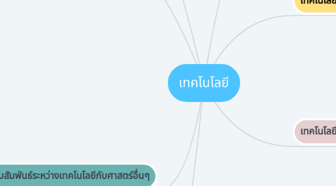 Mind Map: เทคโนโลยี