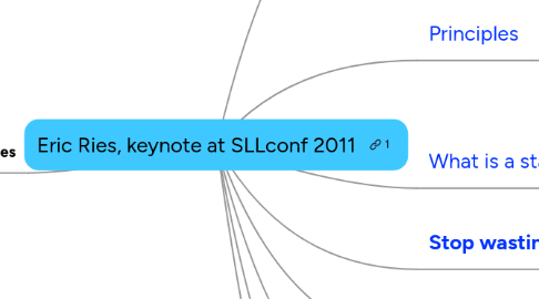 Mind Map: Eric Ries, keynote at SLLconf 2011