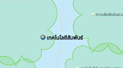 Mind Map: เทคโนโลยีสัมพันธ์