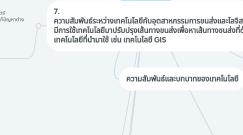 Mind Map: เทคโนโลยี