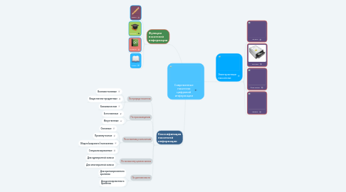 Mind Map: Современные носители цифровой информации