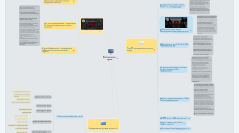 Mind Map: Виртуальные музеи