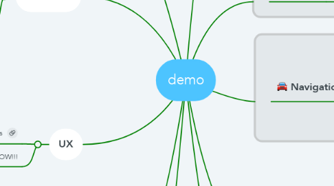 Mind Map: demo