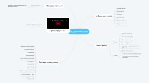 Mind Map: Виртуальные музеи