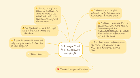 Mind Map: The impact of the Internet on people