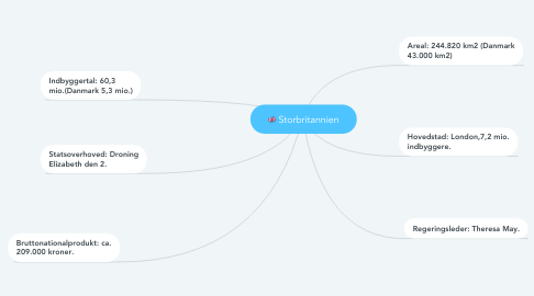 Mind Map: Storbritannien