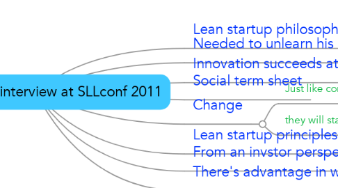 Mind Map: Mitch Kapoor interview at SLLconf 2011
