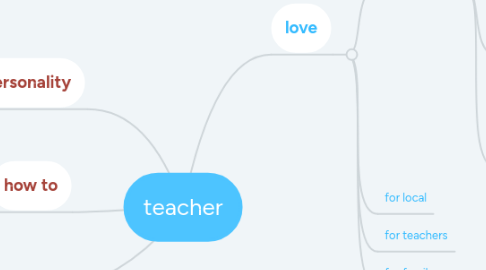 Mind Map: teacher