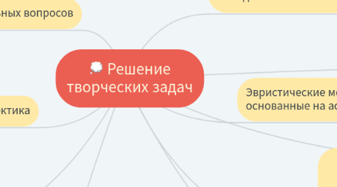 Mind Map: Решение творческих задач