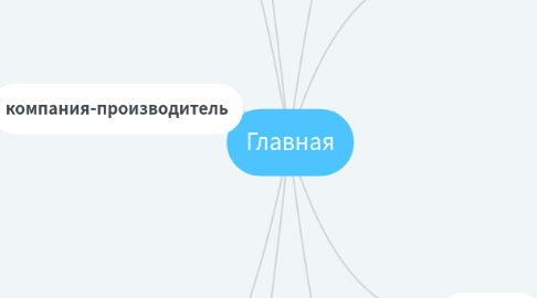 Mind Map: Главная