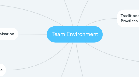 Mind Map: Team Environment