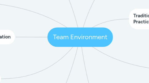 Mind Map: Team Environment