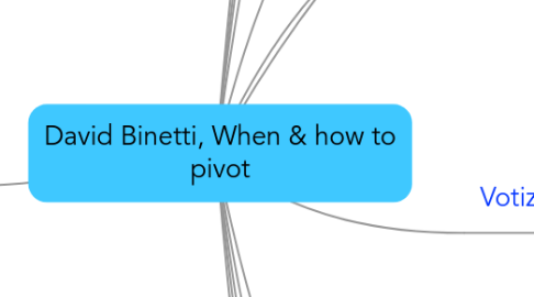 Mind Map: David Binetti, When & how to pivot