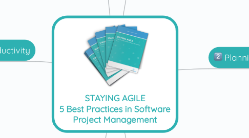 Mind Map: STAYING AGILE 5 Best Practices in Software Project Management