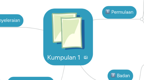 Mind Map: Kumpulan 1