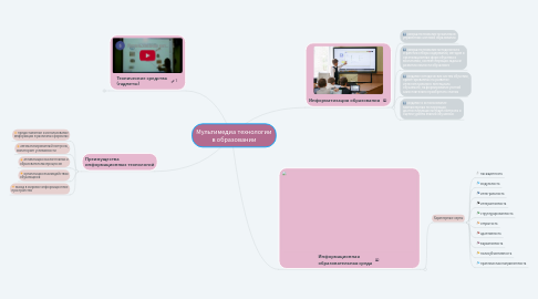 Mind Map: Мультимедиа технологии в образовании