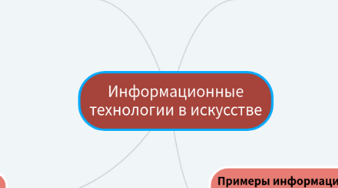 Mind Map: Информационные технологии в искусстве