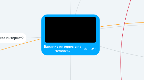 Mind Map: Влияние интернета на человека