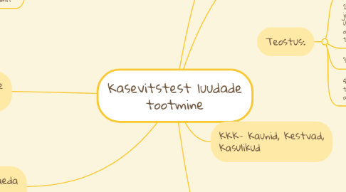 Mind Map: Kasevitstest luudade tootmine