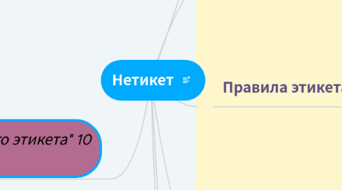 Mind Map: Нетикет